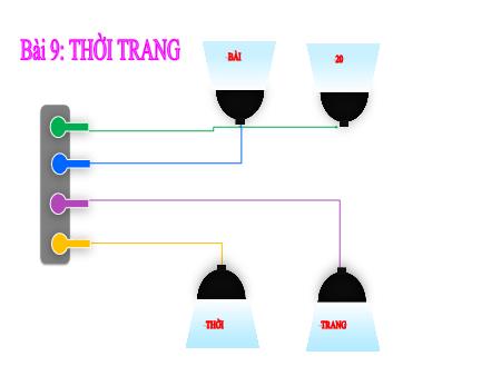 Bài giảng Công nghệ Lớp 6 Sách Kết nối tri thức - Tiết 20, Bài 9: Thời trang - Trường THCS Tân Thành