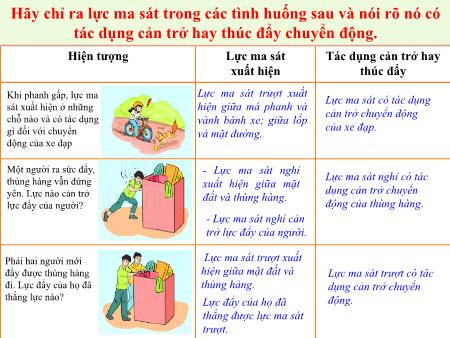 Bài giảng Khoa học tự nhiên Lớp 6 Sách Kết nối tri thức - Bài 44: Lực ma sát (Tiết 2)