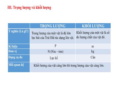 Bài giảng Khoa học tự nhiên Lớp 6 Sách Kết nối tri thức - Bài 43: Trọng lực hấp dẫn