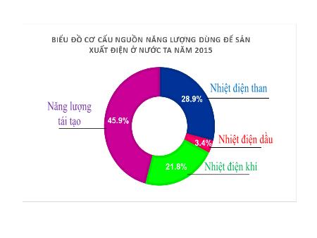 Bài giảng Khoa học tự nhiên Lớp 6 Sách Kết nối tri thức - Tiết 30, Bài 50: Năng lượng tái tạo (Tiết 1)