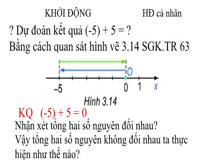 Bài giảng Toán Lớp 6 Sách Kết nối tri thức - Bài 14: Phép cộng và phép trừ số nguyên (Tiết 2) - Trường THCS Mỹ Thắng