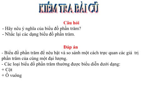 Bài giảng Toán Lớp 6 - Tiết 103: Luyện tập biểu đồ phần trăm